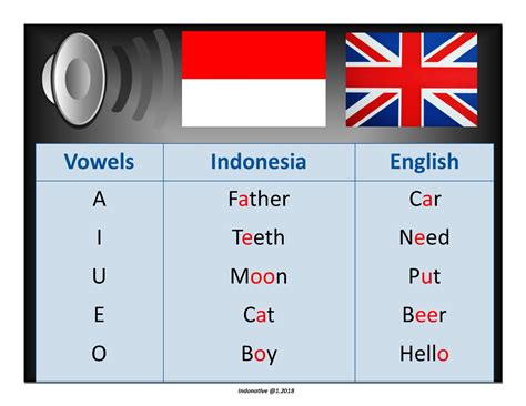 vowel a indonesia